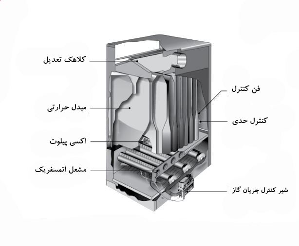 فروش قطعات جانبی شرکت انرژی ( سرمایشی و گرمایشی )
